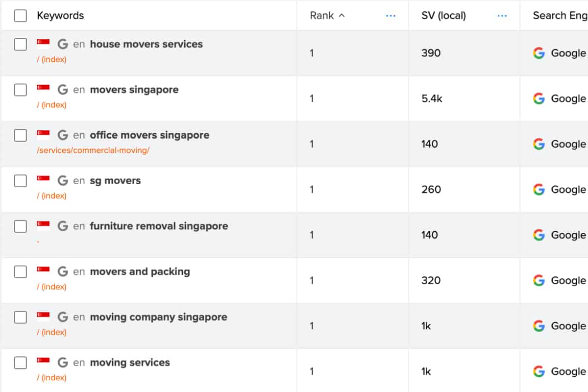 SEO Results For Moving Industry